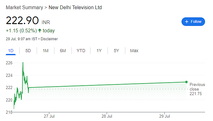 NDTv share price